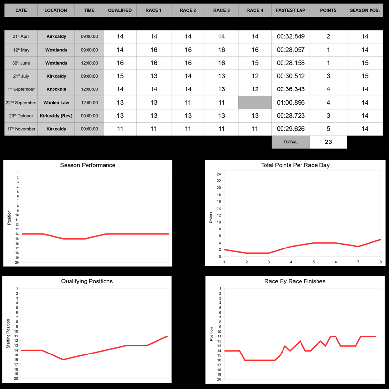 dylanresults2014