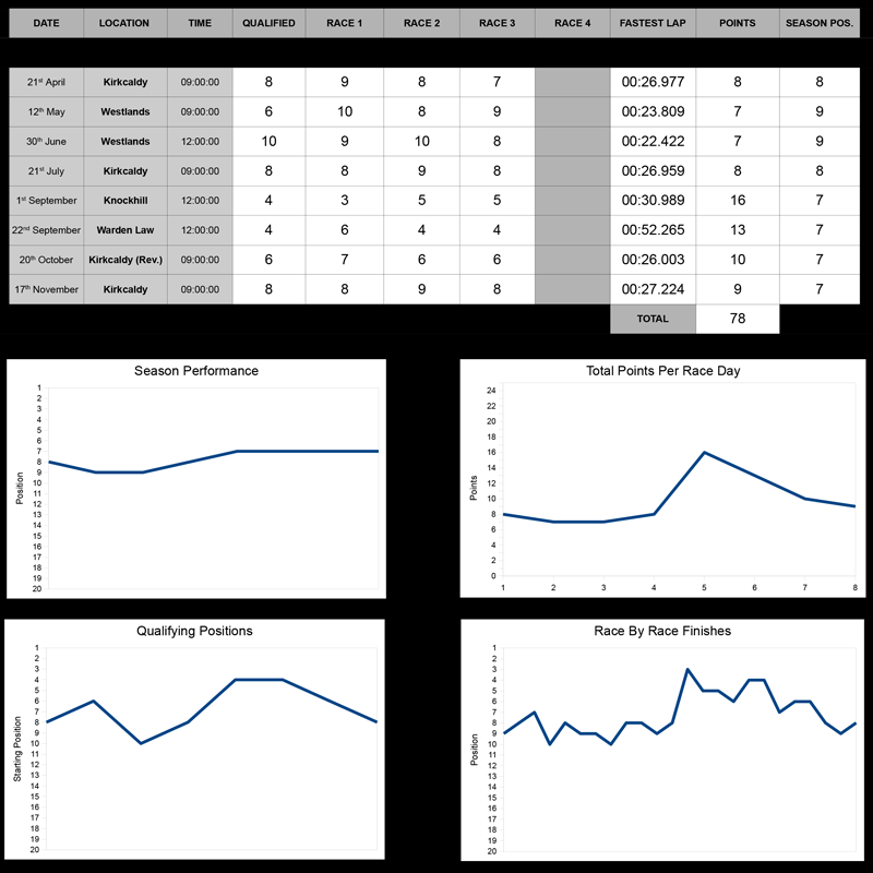 Owens Results 2014